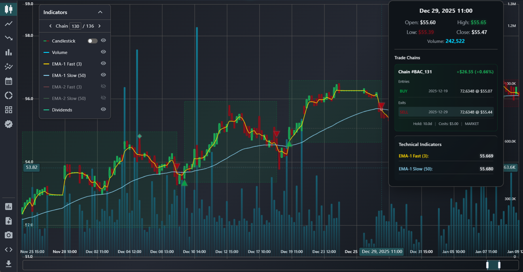 Price Chart