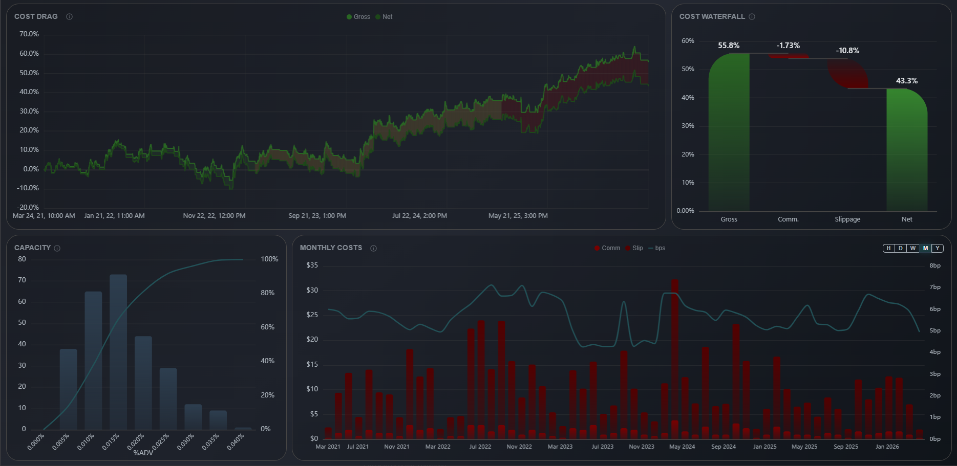 Validation Results